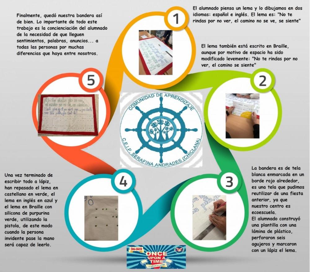 Categoría B: CEIP ‘Serafina Andrades’, de Chiclana de la Frontera 5º de Primaria B Profesora: María Pilar Presas